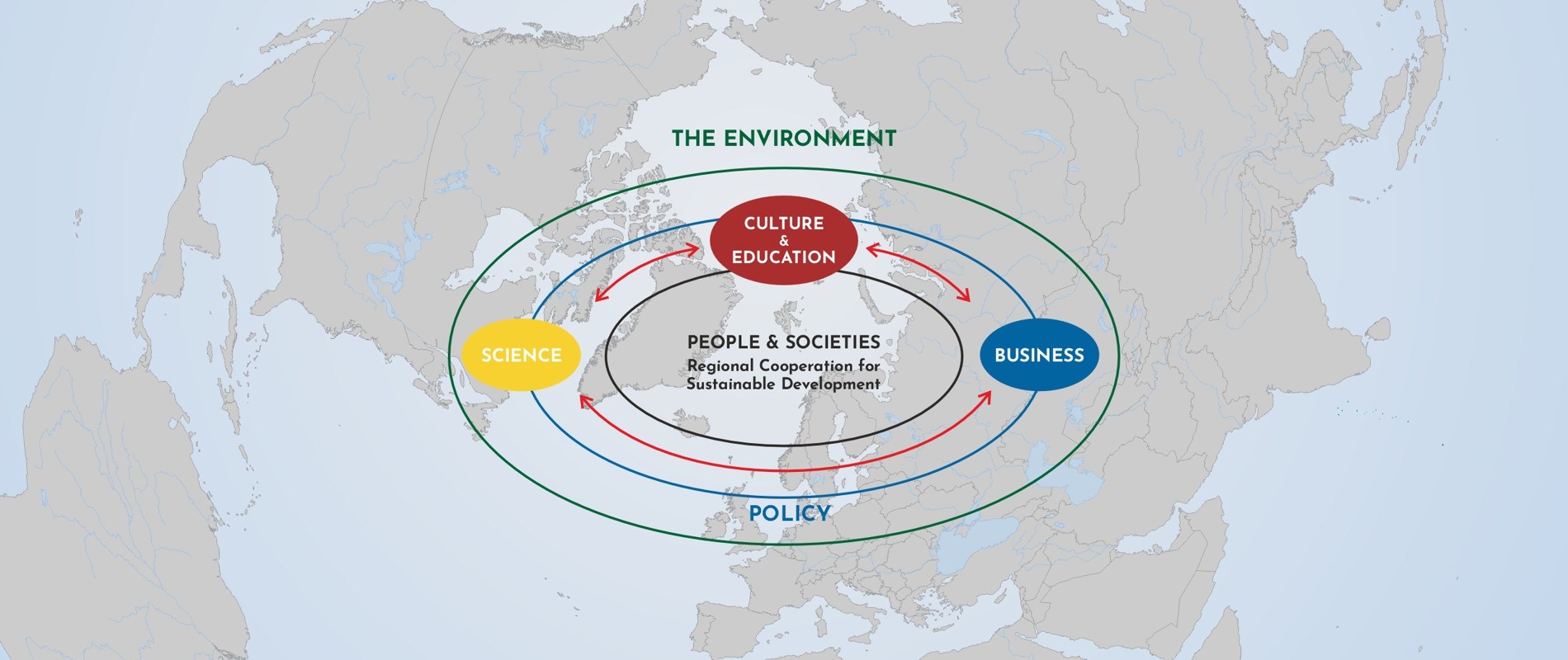 Northern Forum Foundation schema